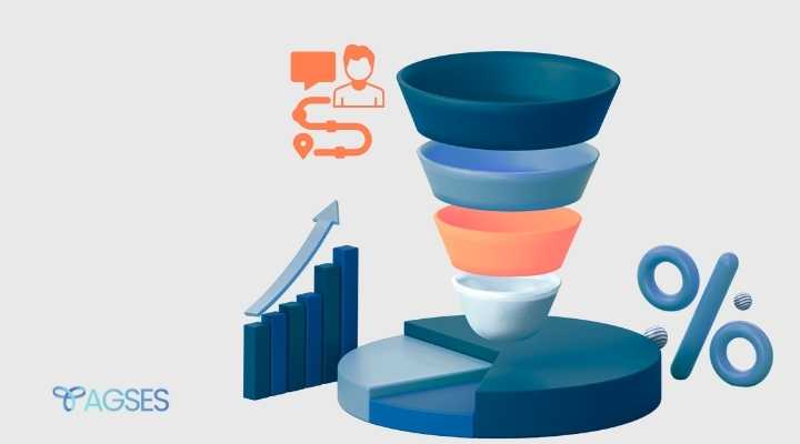  travel funnel with dynamic ad 